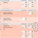ราคา บอล ladbrokes
